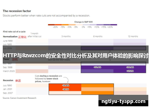 HTTP与8zwzcom的安全性对比分析及其对用户体验的影响探讨